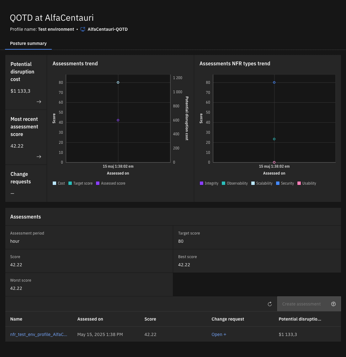 Resilience assessment for AlfaCentauri-QOTD