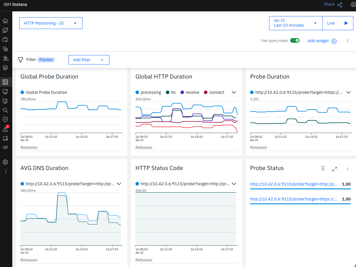 Instana dashboard