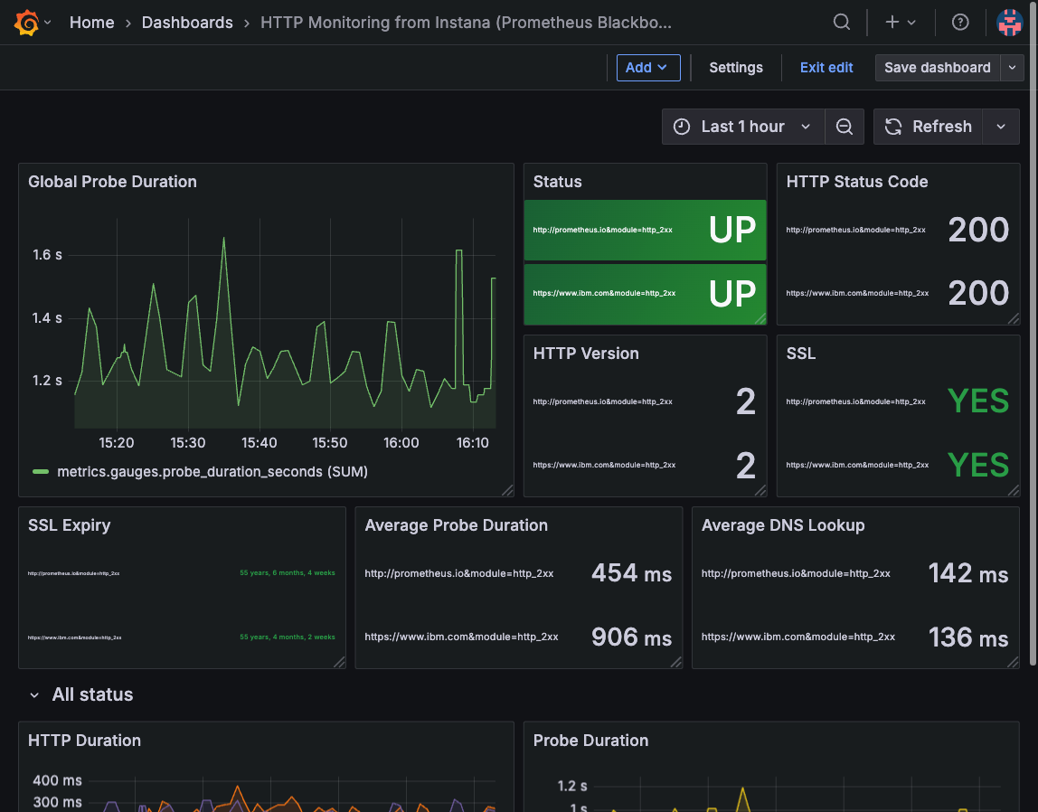 Grafana dashboard